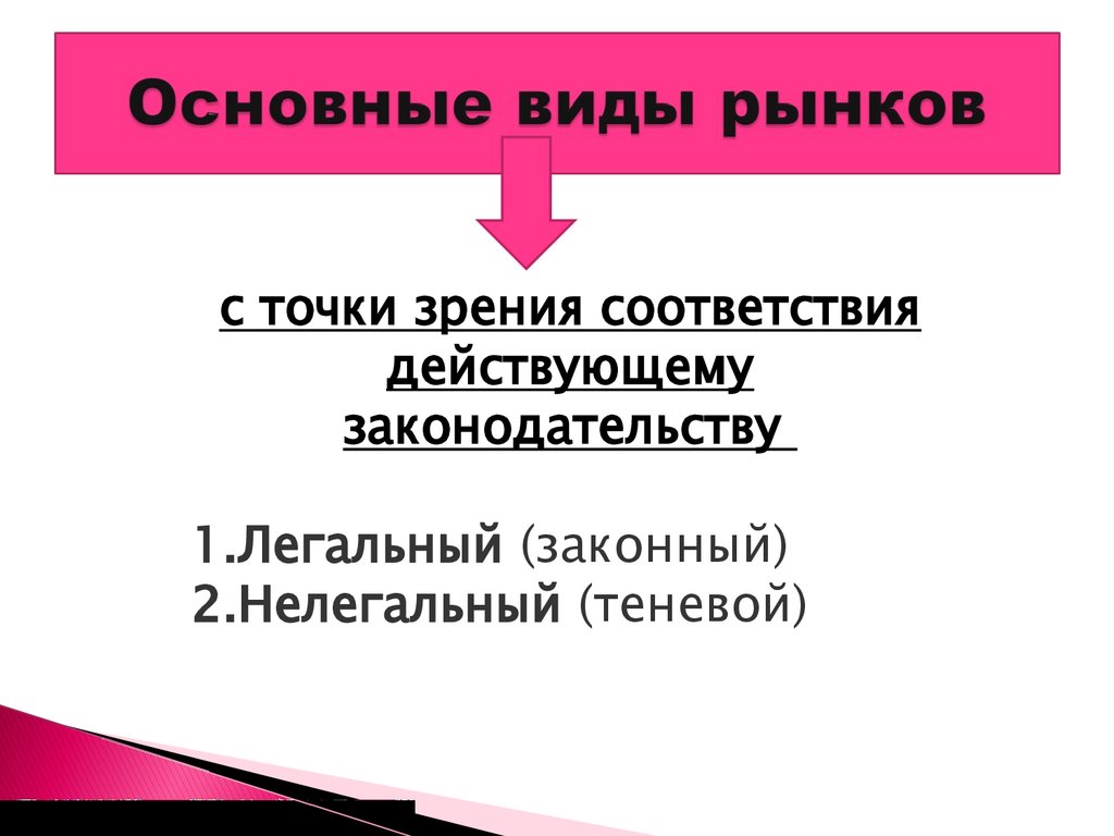 Основные виды рынков