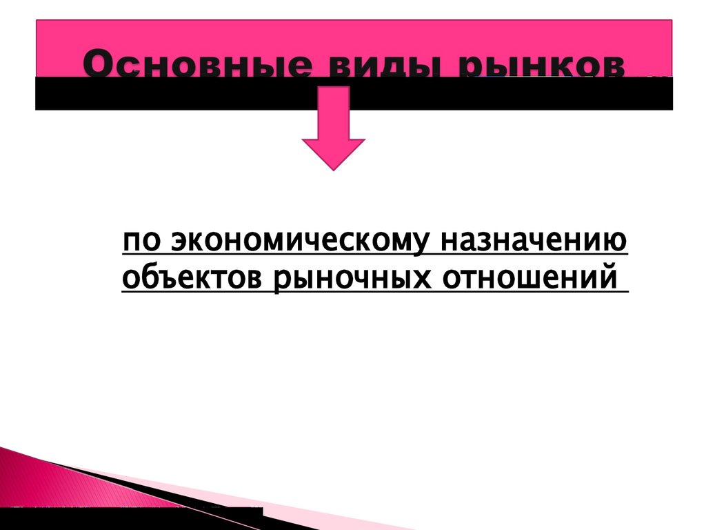Основные виды рынков