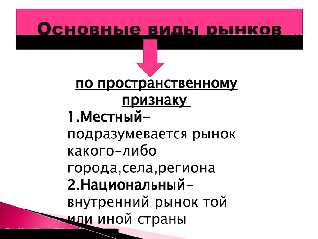 Основные виды рынков