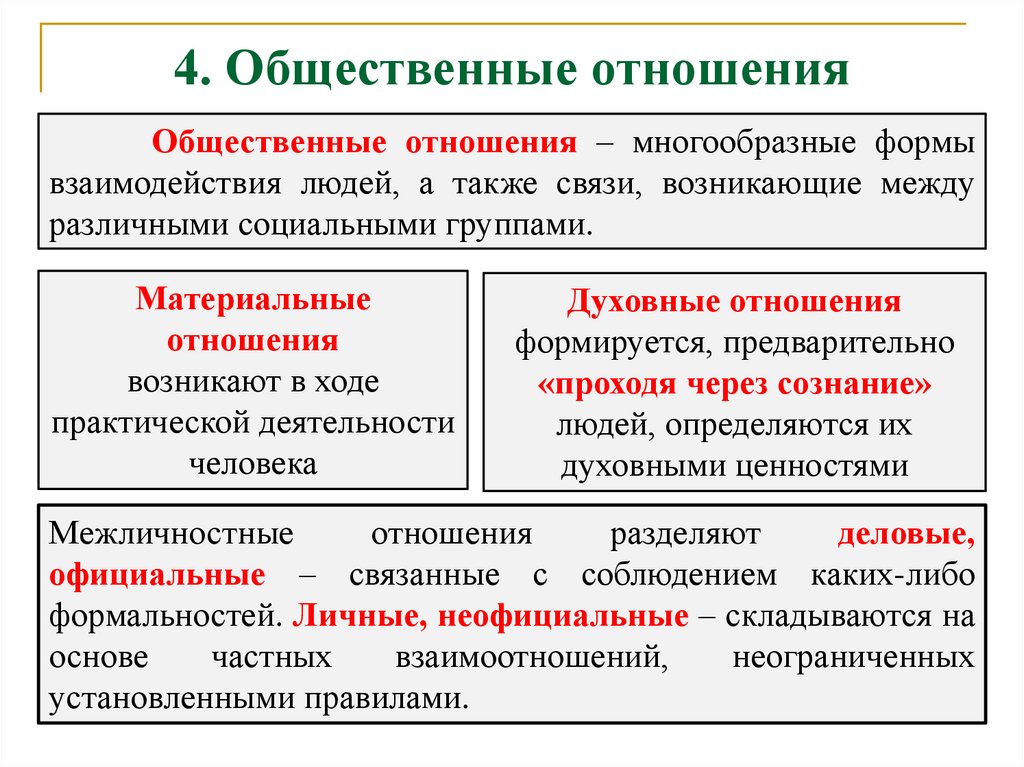 4. Общественные отношения