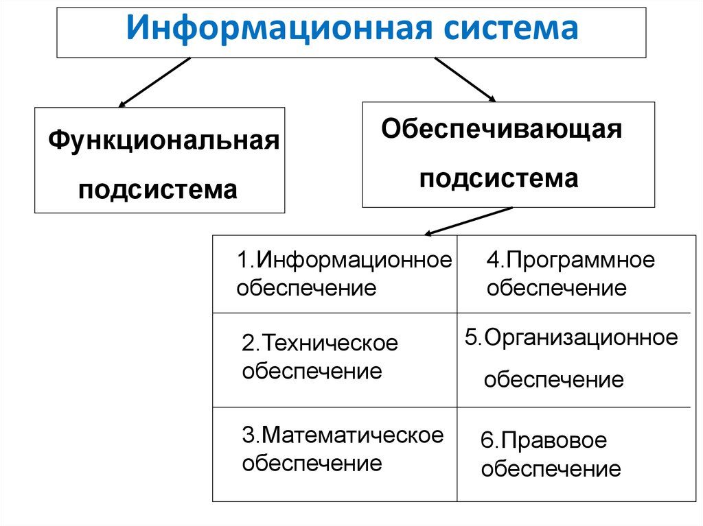Информационная система