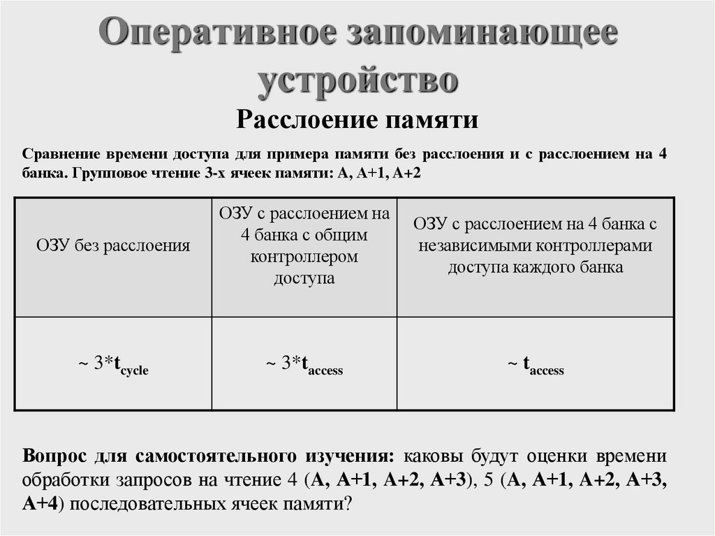 Оперативное запоминающее устройство