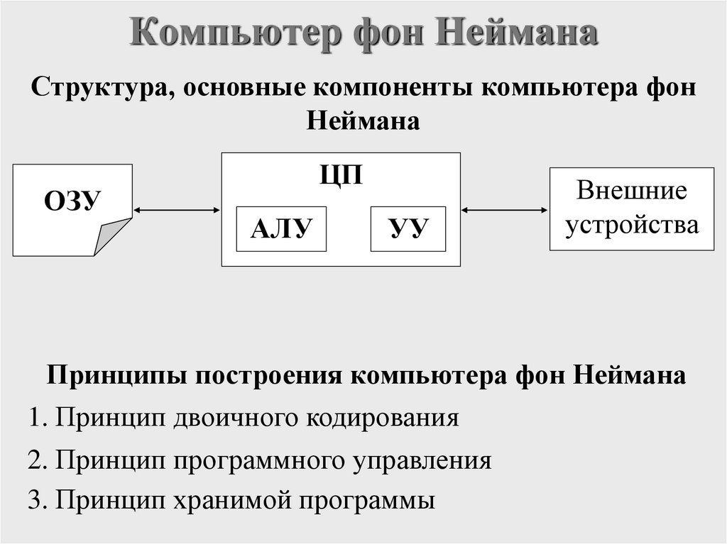 Компьютер фон Неймана