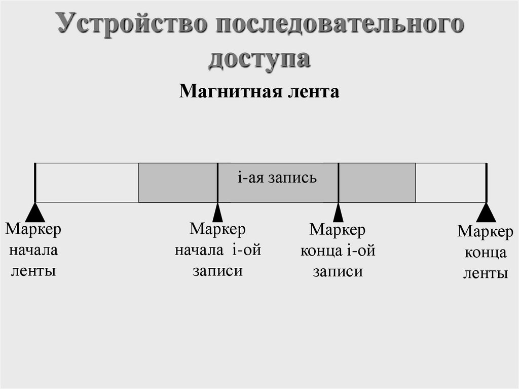 Устройство последовательного доступа