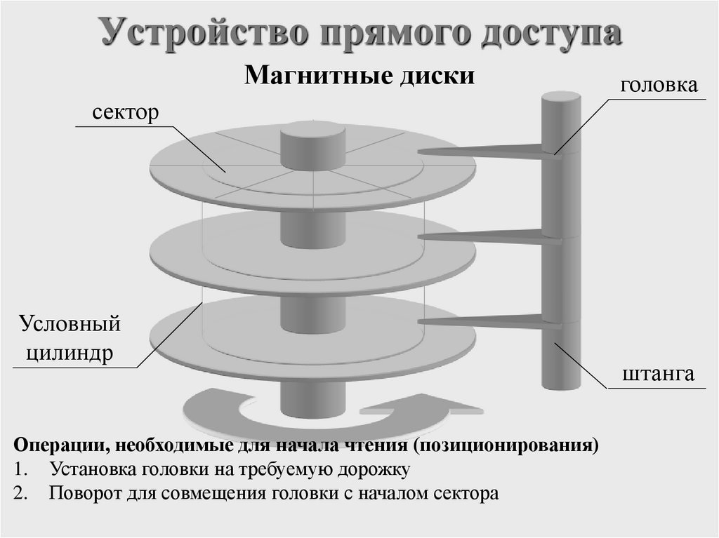 Устройство прямого доступа