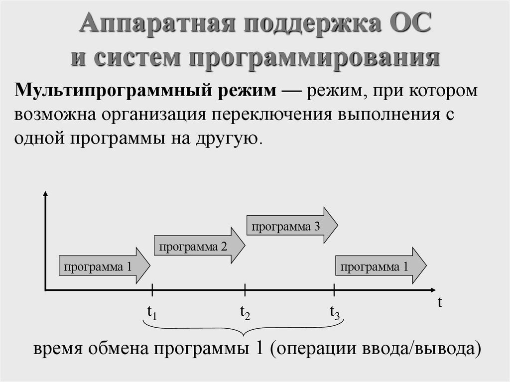Аппаратная поддержка ОС и систем программирования