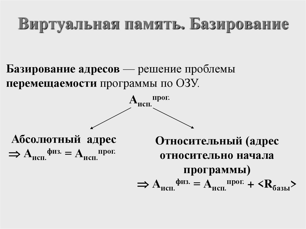 Виртуальная память. Базирование