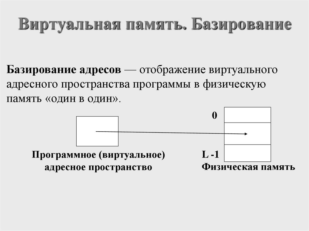 Виртуальная память. Базирование