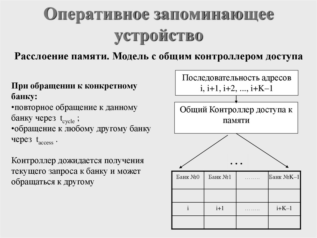 Оперативное запоминающее устройство