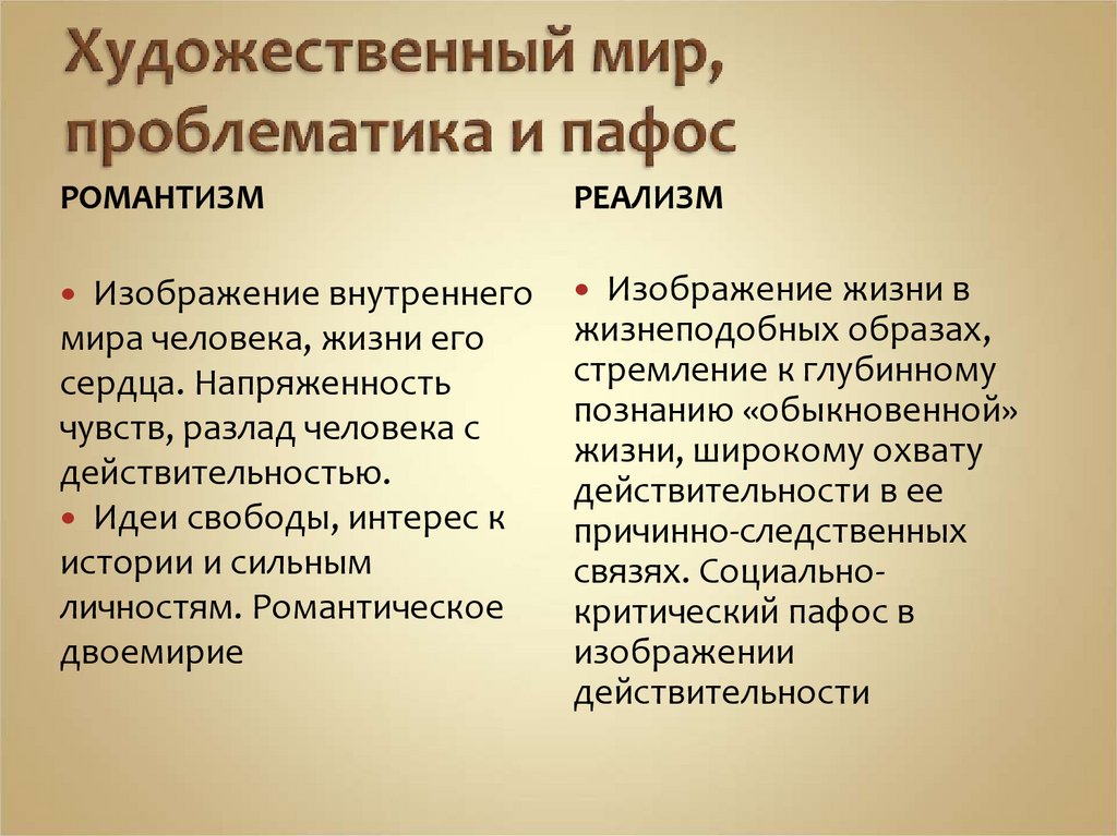 Художественный мир, проблематика и пафос