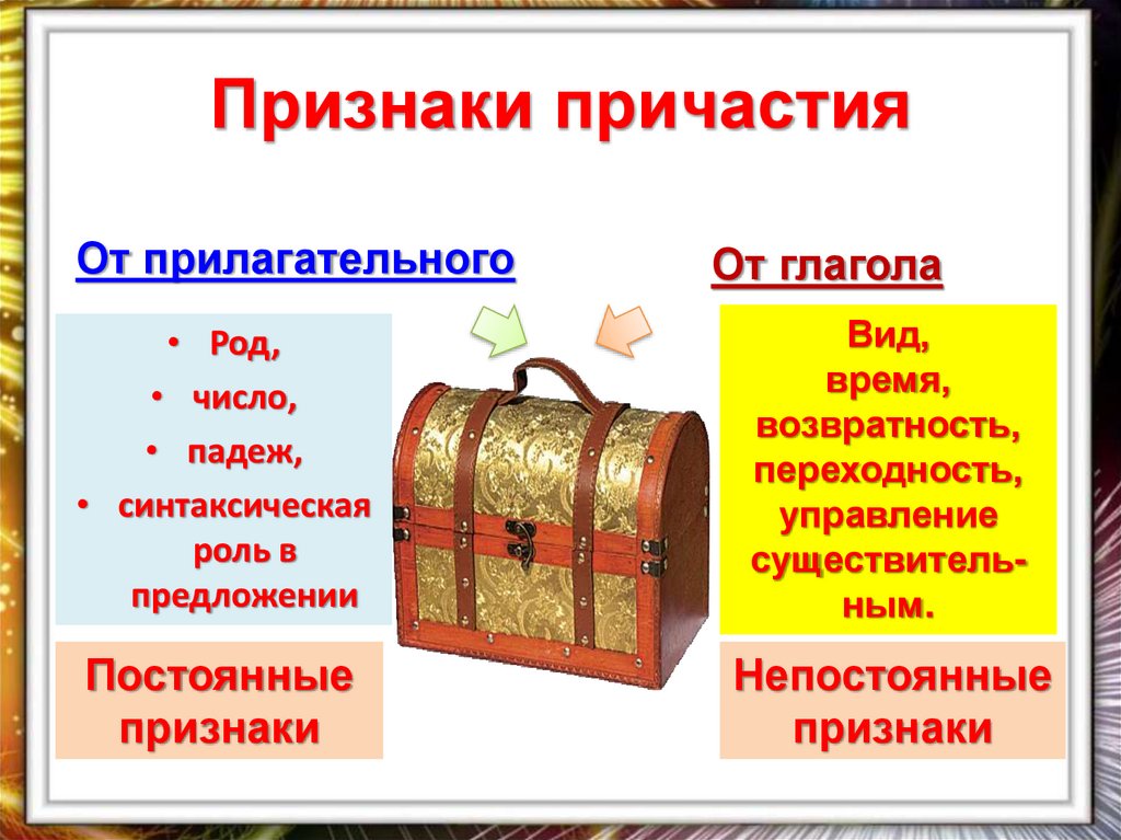 Признаки причастия