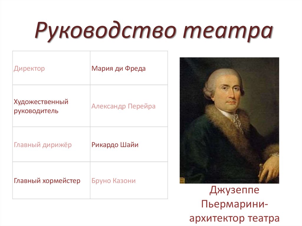 Руководство театра