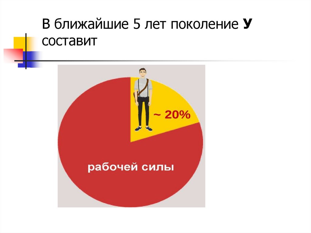 В ближайшие 5 лет поколение У составит