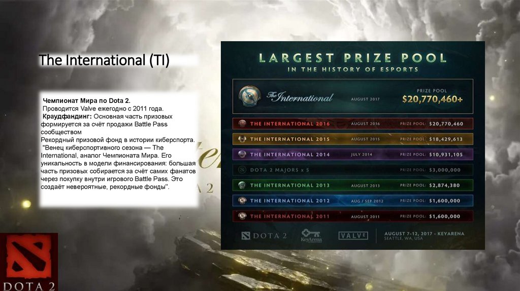 The International (TI)