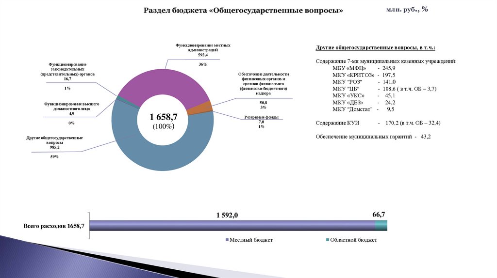 Раздел бюджета «Общегосударственные вопросы»