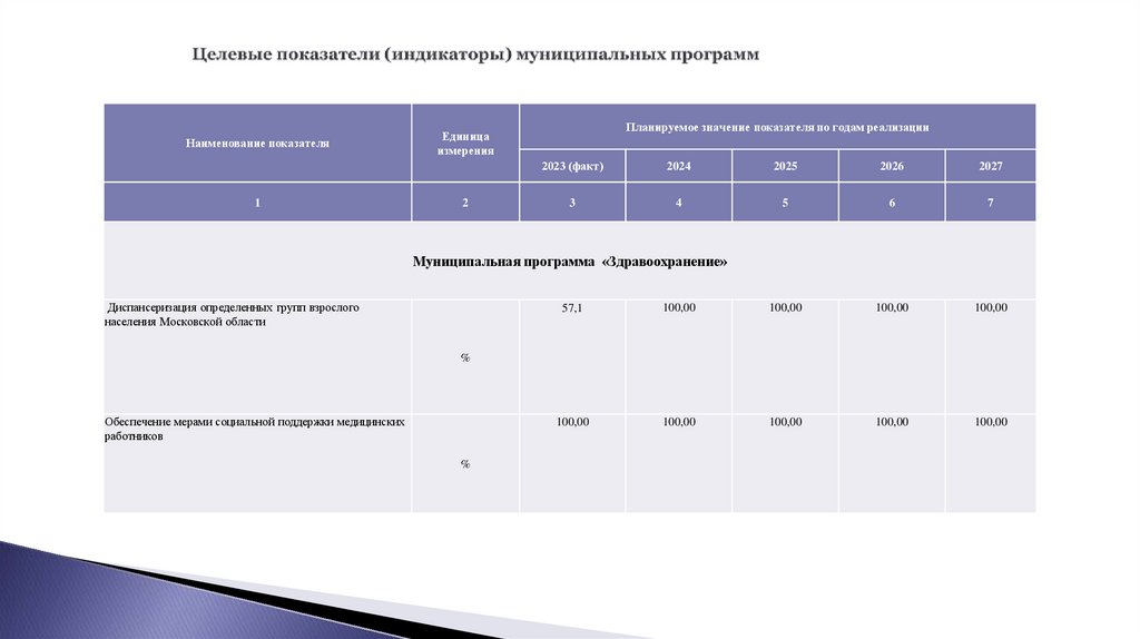 Целевые показатели (индикаторы) муниципальных программ