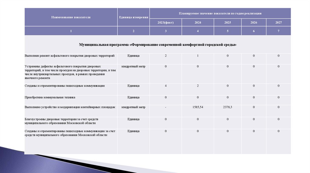 Целевые показатели (индикаторы) муниципальных программ
