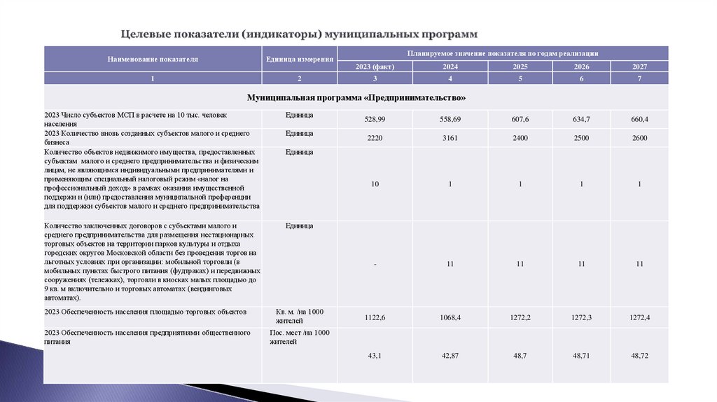 Целевые показатели (индикаторы) муниципальных программ