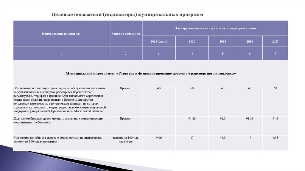 Целевые показатели (индикаторы) муниципальных программ