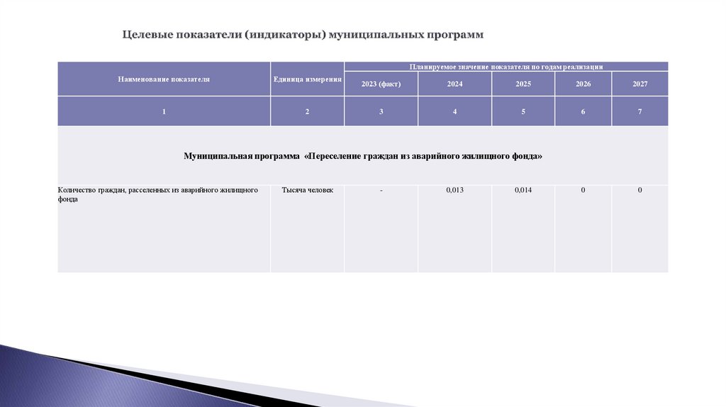 Целевые показатели (индикаторы) муниципальных программ