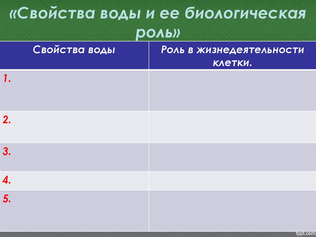 «Свойства воды и ее биологическая роль»