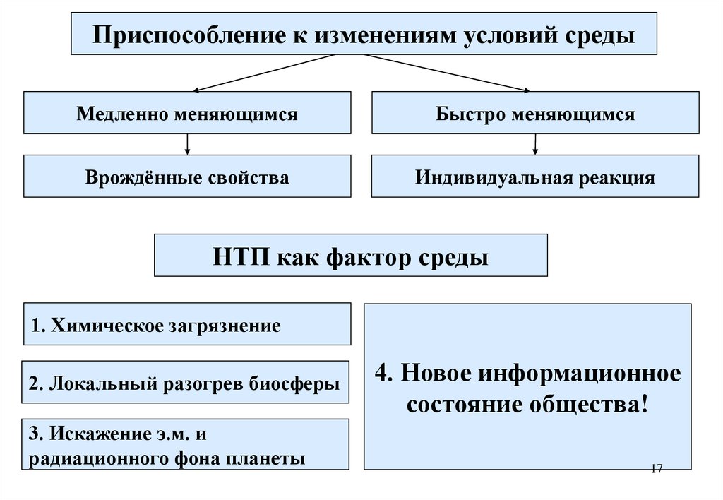 Приспособление к изменениям условий среды