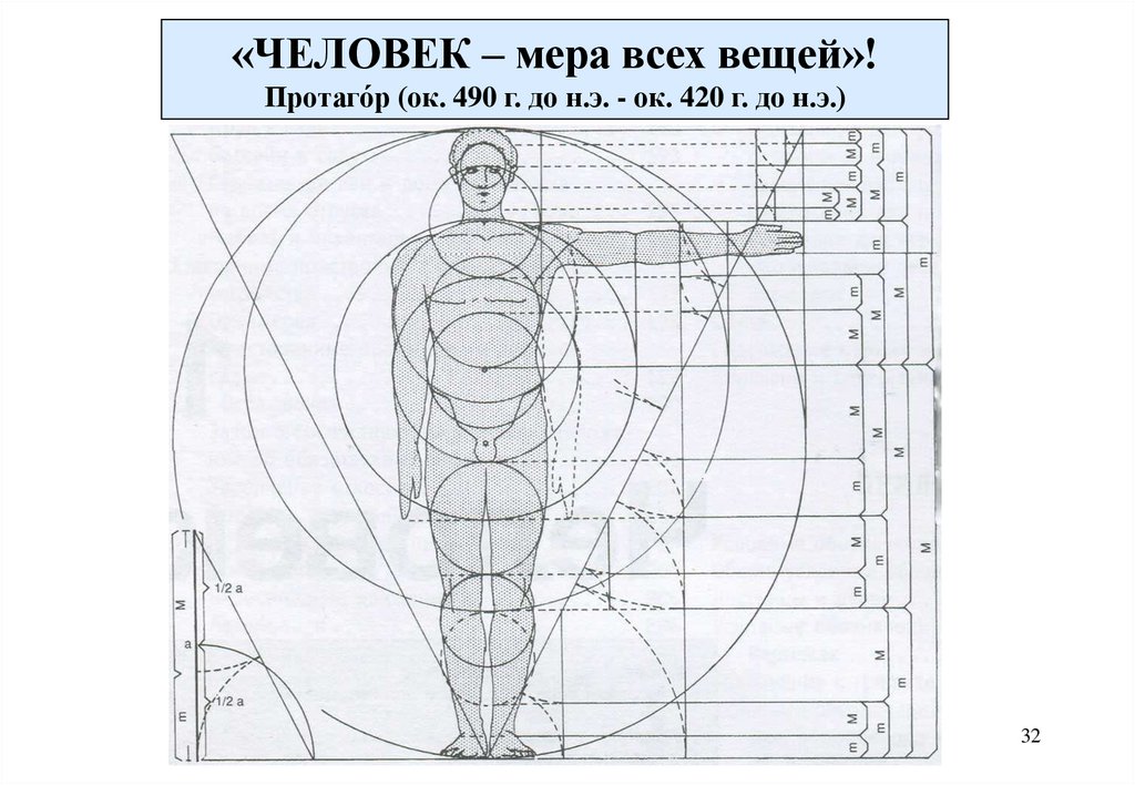 «ЧЕЛОВЕК – мера всех вещей»! Протаго́р (ок. 490 г. до н.э. - ок. 420 г. до н.э.)