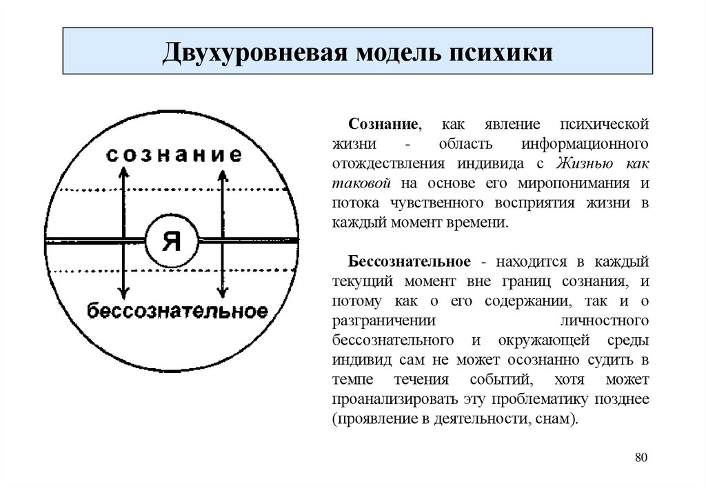 Двухуровневая модель психики