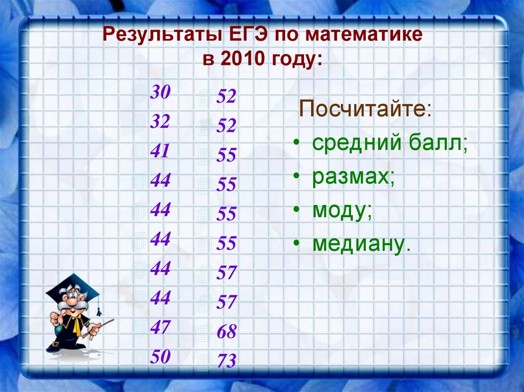 Результаты ЕГЭ по математике в 2010 году: