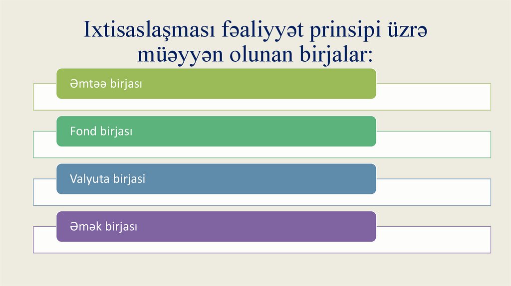Ixtisaslaşması fəaliyyət prinsipi üzrə müəyyən olunan birjalar: