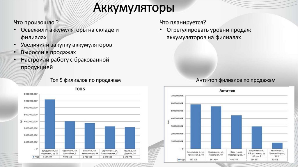 Аккумуляторы
