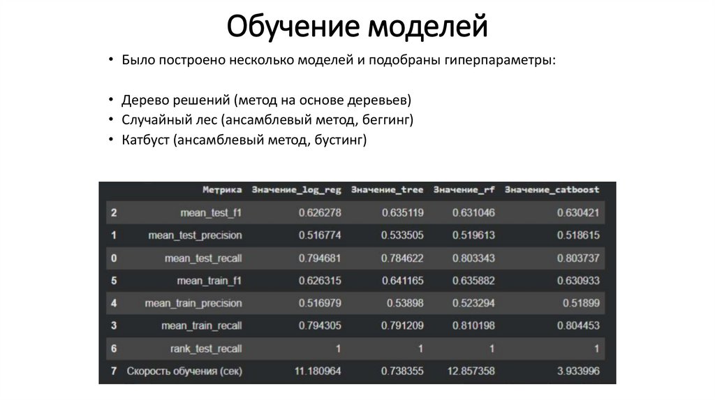 Обучение моделей