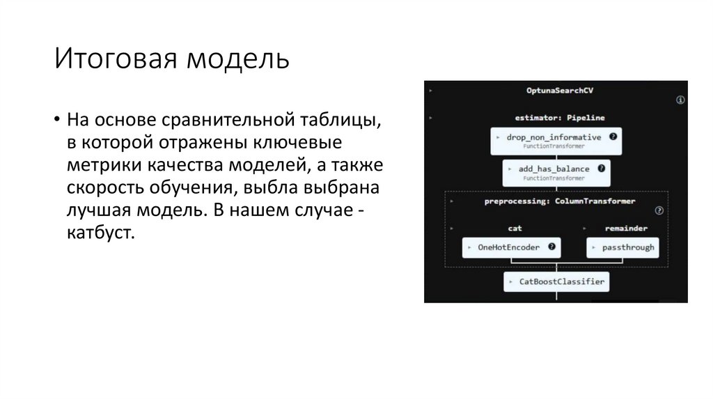 Итоговая модель