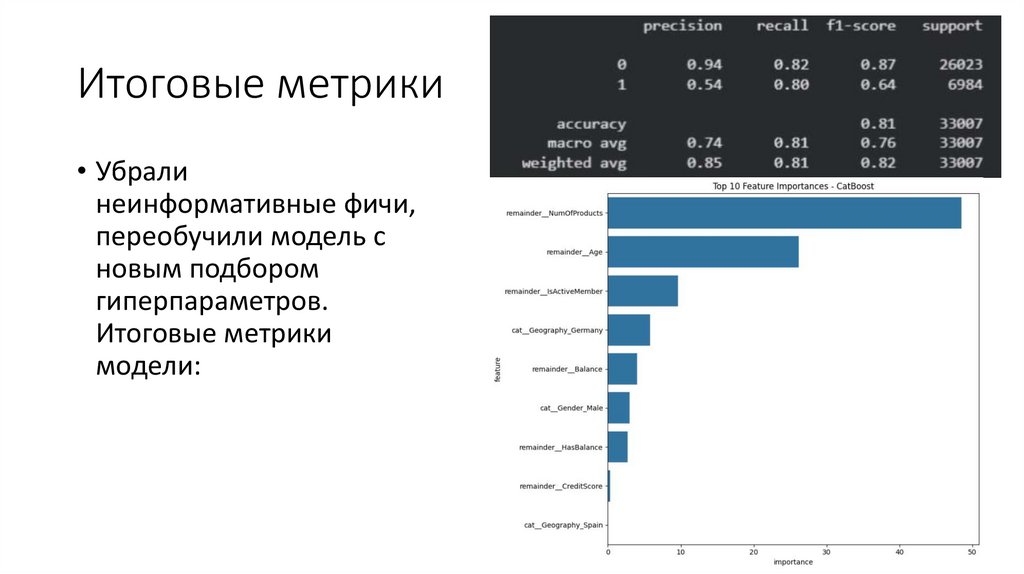 Итоговые метрики