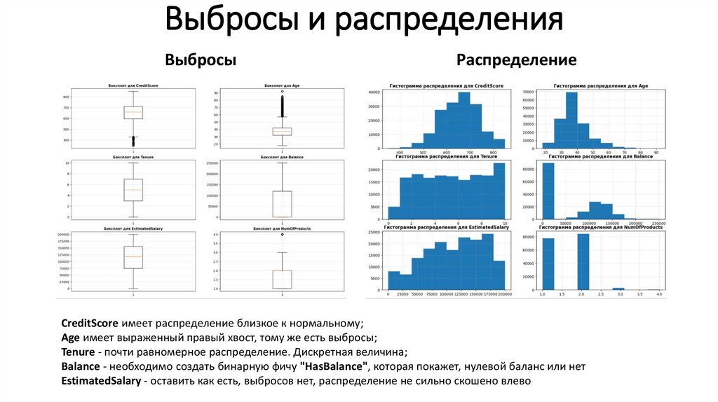 Выбросы и распределения