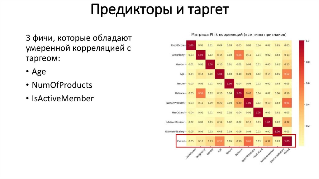 Предикторы и таргет