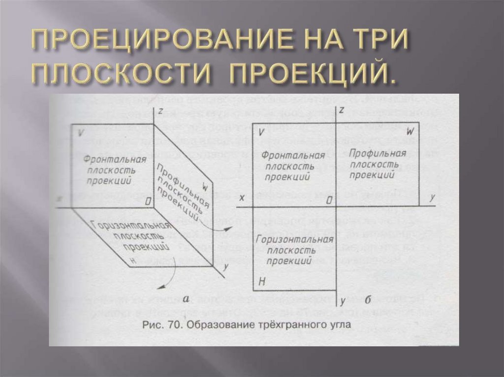 ПРОЕЦИРОВАНИЕ НА ТРИ ПЛОСКОСТИ ПРОЕКЦИЙ.