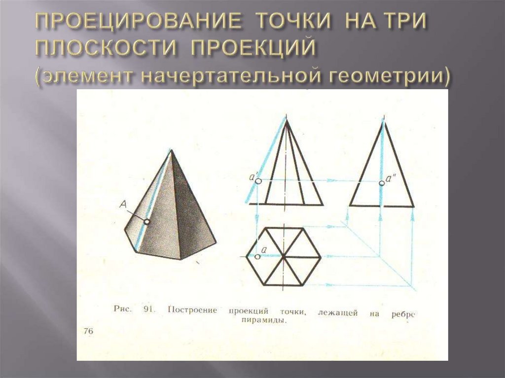 ПРОЕЦИРОВАНИЕ ТОЧКИ НА ТРИ ПЛОСКОСТИ ПРОЕКЦИЙ (элемент начертательной геометрии)