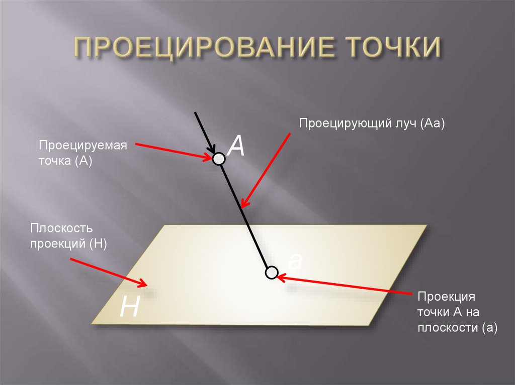 ПРОЕЦИРОВАНИЕ ТОЧКИ