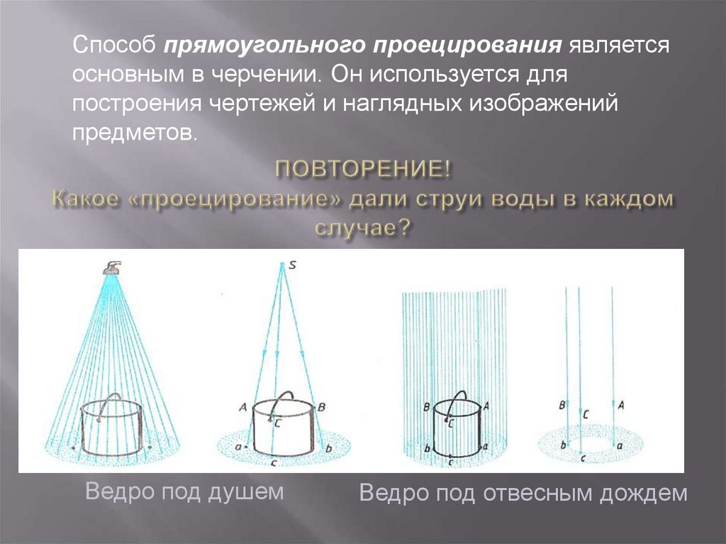 ПОВТОРЕНИЕ! Какое «проецирование» дали струи воды в каждом случае?