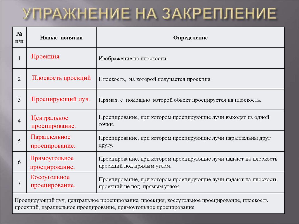 УПРАЖНЕНИЕ НА ЗАКРЕПЛЕНИЕ