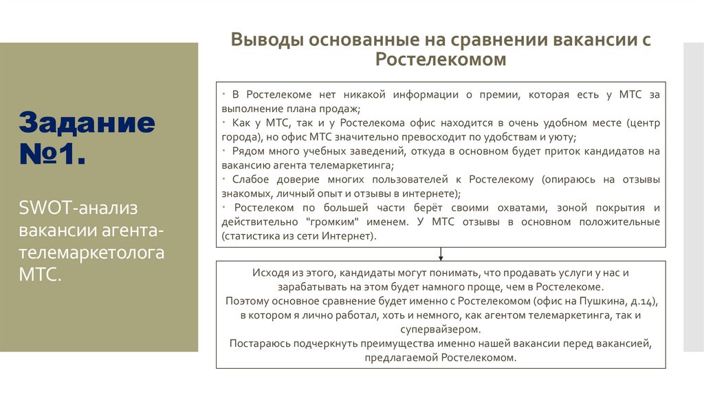 Задание №1. SWOT-анализ вакансии агента-телемаркетолога МТС.