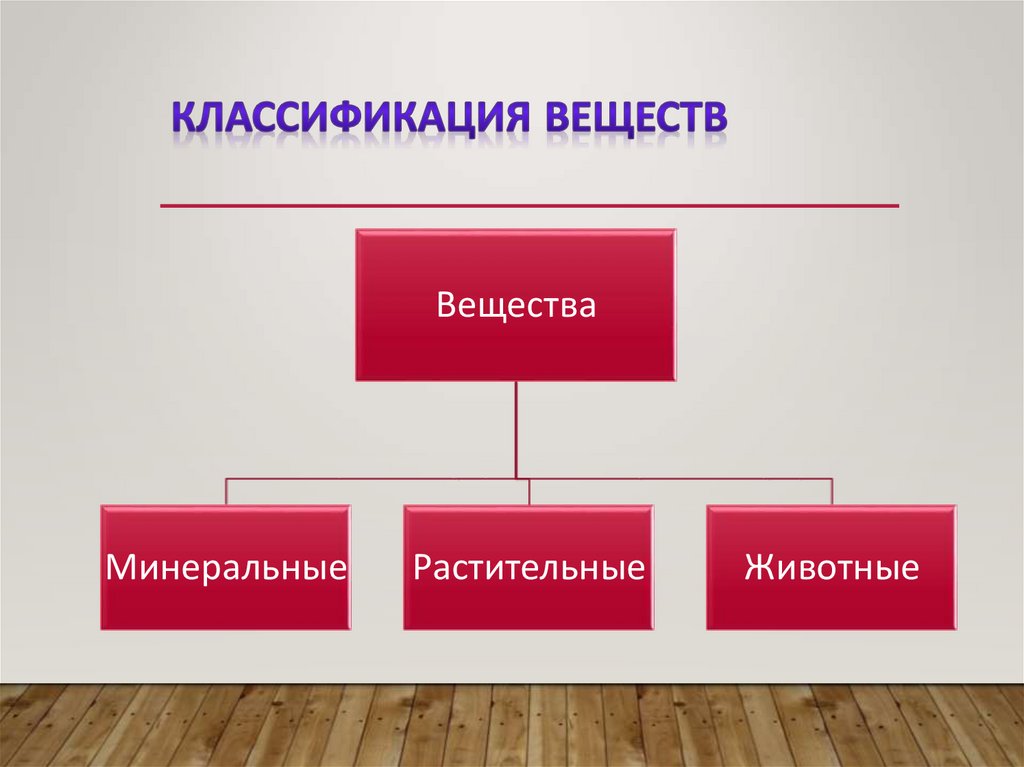 Классификация веществ