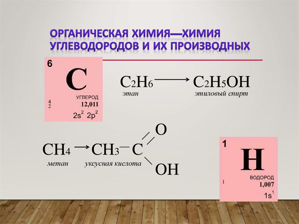 Органическая химия—химия углеводородов и их производных