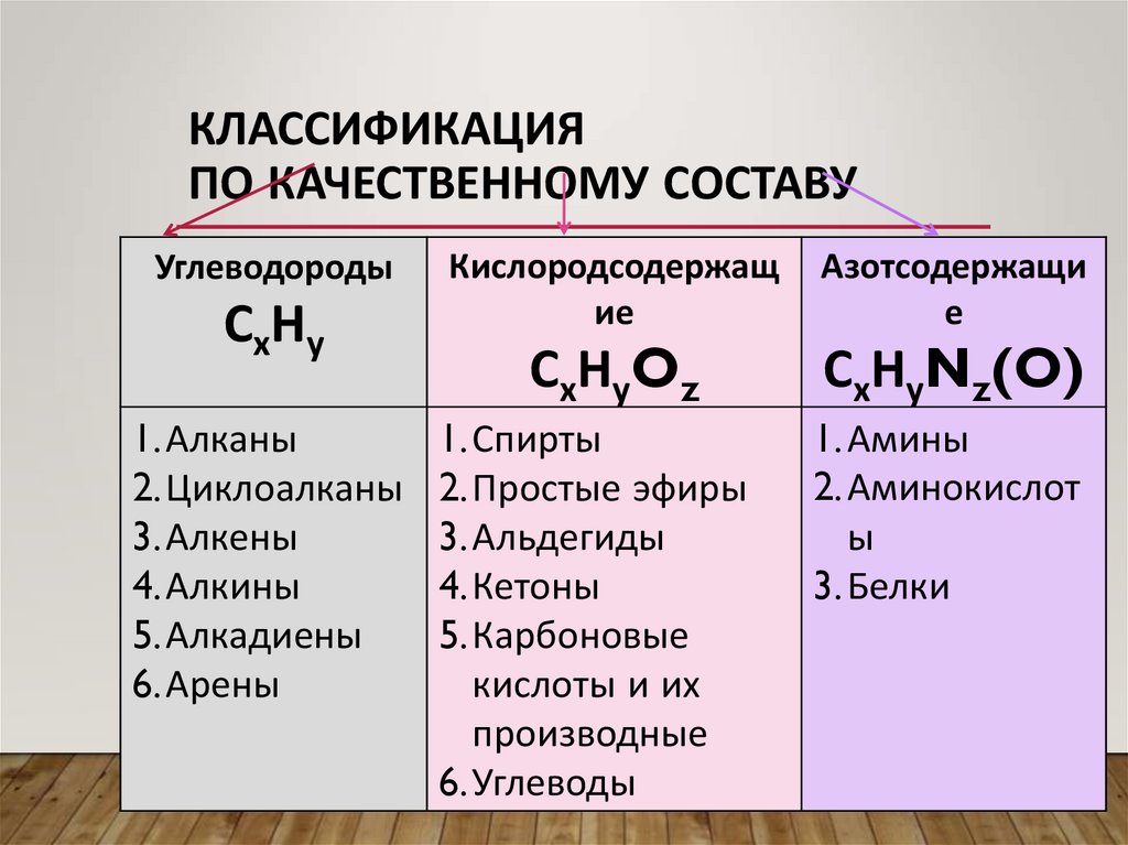 Классификация по качественному составу
