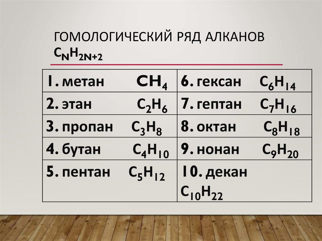 Гомологический ряд алканов СnН2n+2