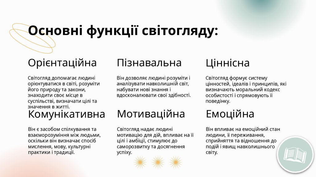 Основні функції світогляду:
