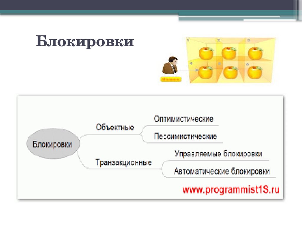 Блокировки