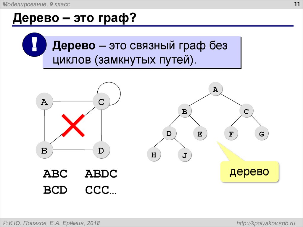 Дерево – это граф?