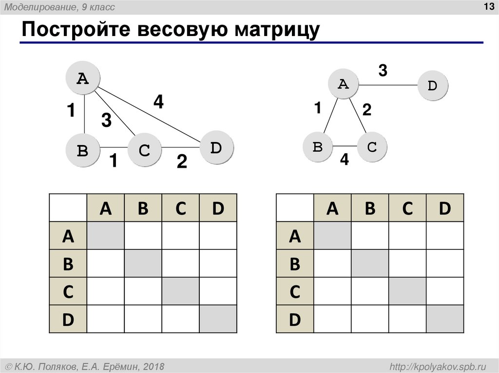 Постройте весовую матрицу